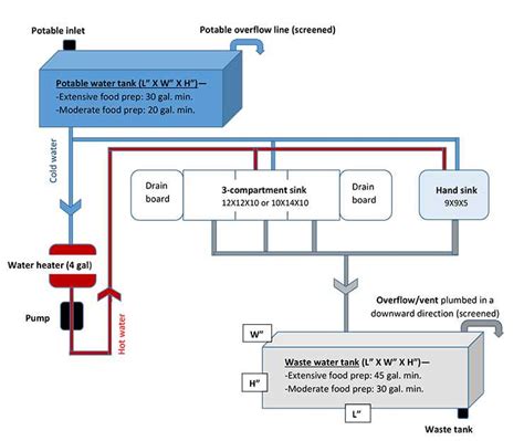 food truck electrical system diagram